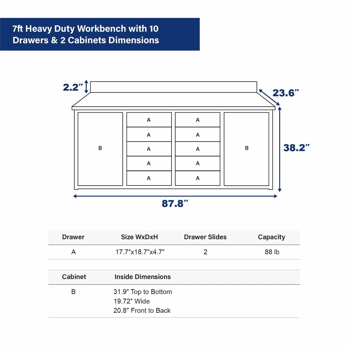 Steelman 7' Heavy-Duty Workbench with 10 Drawers & 2 Cabinets