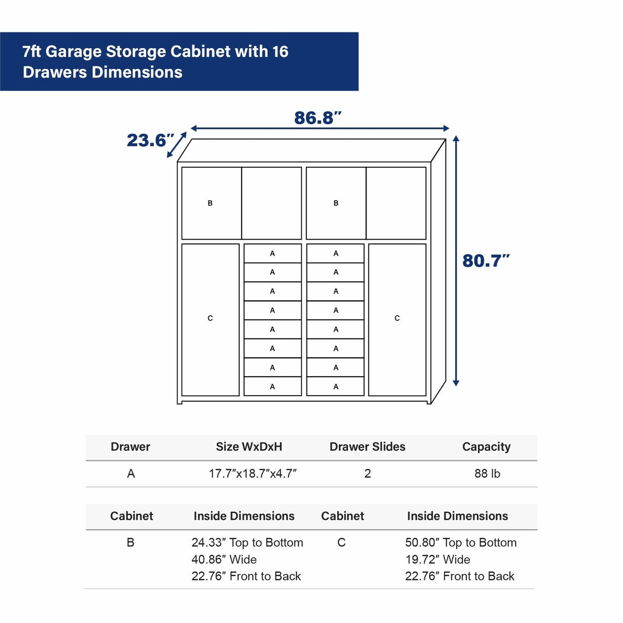 7' Garage Storage Workbench System with 16 Drawers & 4 Cabinets